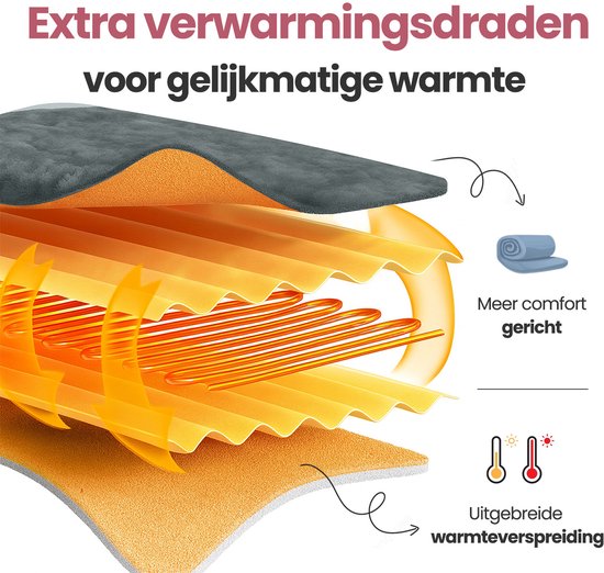 STAUS&BACH Elektrische deken 3XL - 2 persoons bovendeken - Dubbelzijdig Fleece Sherpa Warmtedeken - Antraciet grijs - 180x160 cm PowerNap