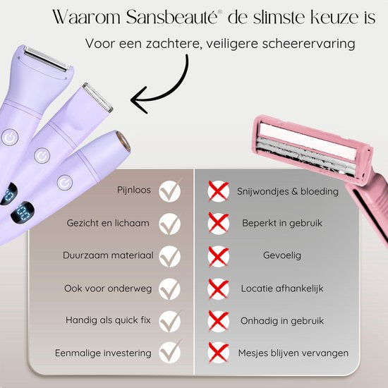 3-in-1 Ladyshave met Display - Gezicht - Oksels - Benen - Bikinilijn - Sansbeauté® - Scheerapparaat Vrouw - Ontharingsapparaat Electrisch Ontharen - Gezichtsontharing Dames - Trimmer Vrouw - Ladyshaves Bikini - USB Oplaadbaar