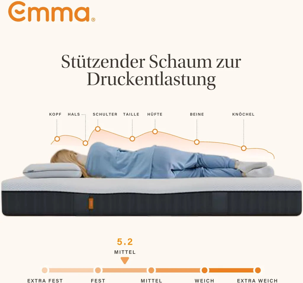 Emma Express Matras - 180 x 200 cm - 18 cm Hoog - 7 Zones - Medium Stevig - Hybride - Wit