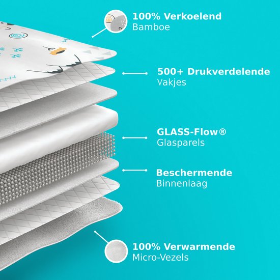 CozySense® Verzwaringsdeken Kind 2,4 kg - Weighted Blanket - Zwaartedeken met GLASS-Flow® Drukverdeling - Wasbare Hoes - Hypoallergeen - Voor Jongens