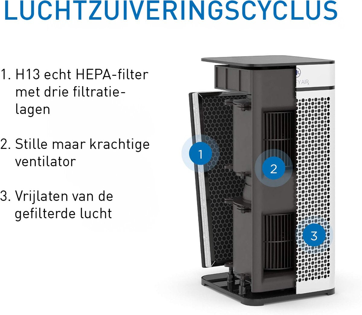 Medify Air MA-40 Vervangingsfilter – HEPA H13 + Actieve Koolstof – 1 Stuk – 27,9 x 33 x 3,8 cm – Wit