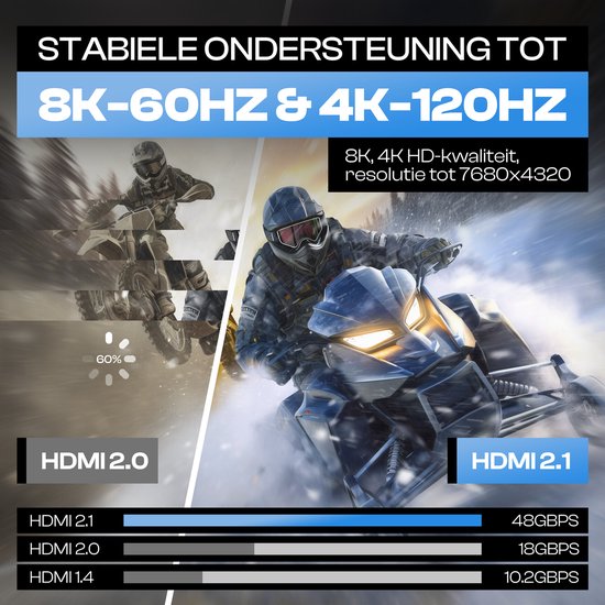 Qost - Premium HDMI Kabel 2.1 - HD High Speed 8K - Blauw - 3 Meter - 8K 60Hz - 4K 120Hz - 48 Gbps