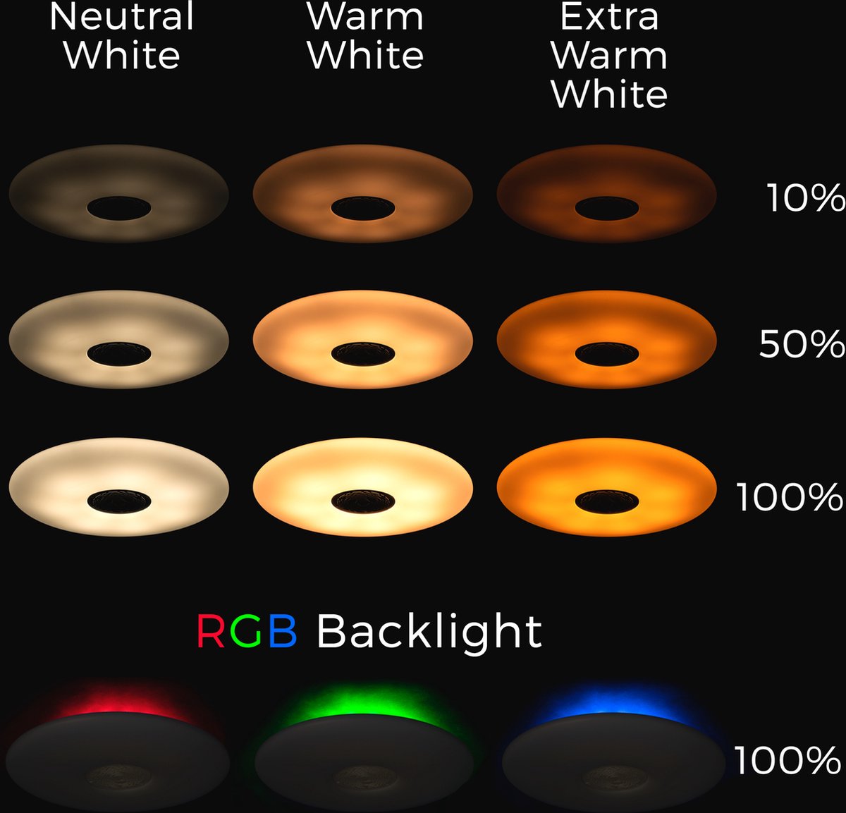 IDINIO WiFi LED Plafondlamp 50 cm – Multicolor – Voor Google Nest / Echo Dot