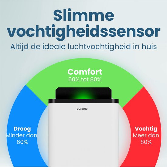 Auronic Luchtontvochtiger - Compact Pro Plus - 20L - Vochtvreter voor in Huis - Wit