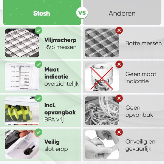 Stosh Mandoline - Groenteslijper - Uiensnijder - Spiraalsnijder - 7-delig - BPA-vrij - Wit