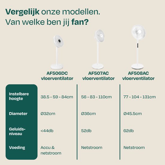 VONROC Vloerventilator - Ø 45,5cm - 4 snelheden & slaapmodus – timer - verstelbaar in 3 hoogtes - incl. afstandsbediening - wit