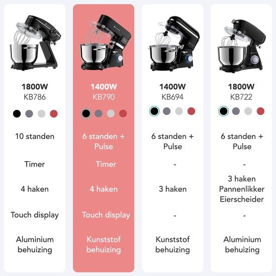 KitchenBrothers Keukenmachine KB790 - Display en Timer - 6L - 1400W - Zwart