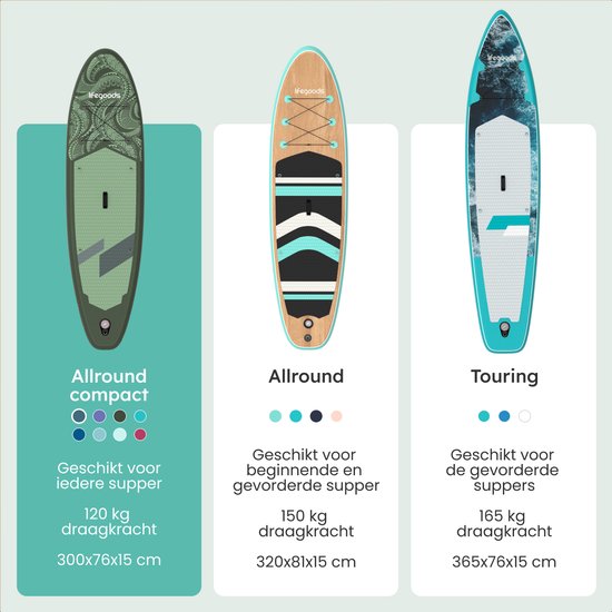 LifeGoods SUP Board Allround Compact - met Zitje - 100 KG Draagkracht - 300 x 76 cm - Opblaasbaar - Compleet SUP pakket - Groen/Legergroen