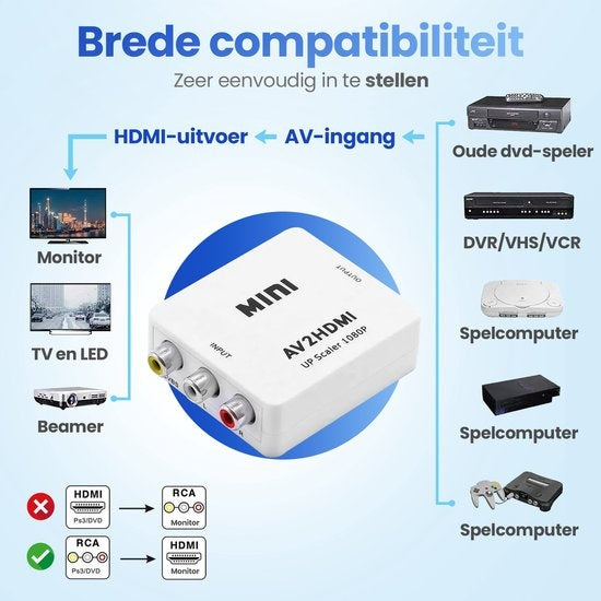 Garpex® AV naar HDMI Converter – Tulp naar HDMI Converter – AV to HDMI – Wii HDMI Switch – 1080P Full HD – Inclusief USB-voedingskabel
