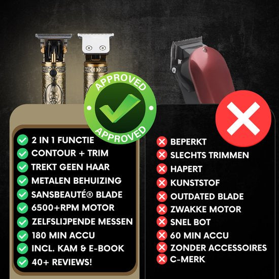 Professionele Draadloze T-blade Tondeuse - Sansbeauté® Buddha Trimmer - Baardtrimmer - Tondeuse Mannen Hoofdhaar - Cheveux Haar - Haartrimmer - Kapper Haar Machine - Haartondeuse - Barber Hair Clipper - Kappersset
