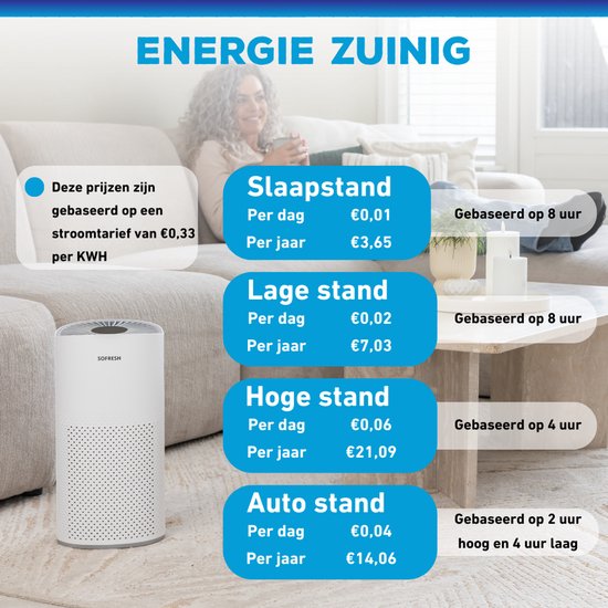 Sofresh – Luchtreiniger Met App – Voor Ruimtes Tot 30 m² & 6-in-1 Filtersysteem – Voorzien Van Hepa-filter En Luchtkwaliteitsindicator – 195 x 195 x 388 mm – Wit Kunststof