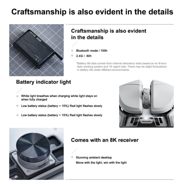 Lofree Hypace Bluetooth Mouse – Magnesium Alloy Frame + PC Shell, Tri-Mode Connection (Bluetooth / 2.4G / Wired), PAW3950 Laser Sensor, Light Gray, OE923