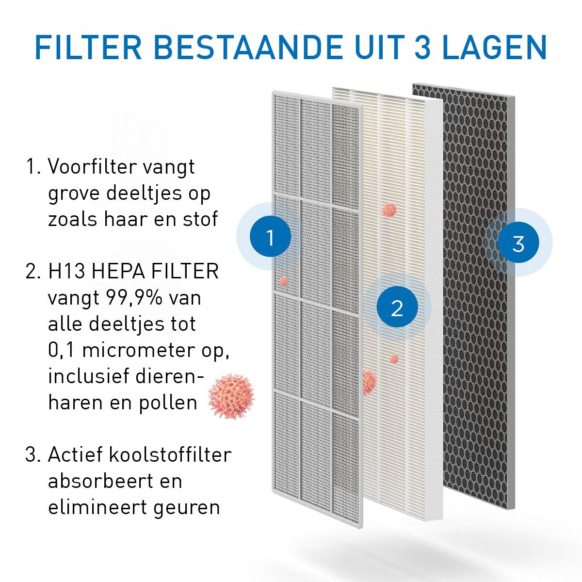 Medify Air MA-40 Vervangingsfilter – HEPA H13 + Actieve Koolstof – 1 Stuk – 27,9 x 33 x 3,8 cm – Wit