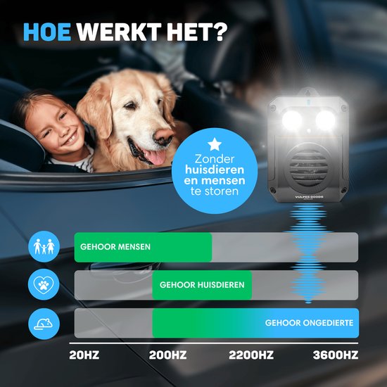 Vulpes Goods® Verjager Marterverjager PRO V3 – Ongedierteverjager - Steenmarter Verjager voor Outdoor Gebruik - 100% Waterdicht - Draadloos & Oplaadbaar