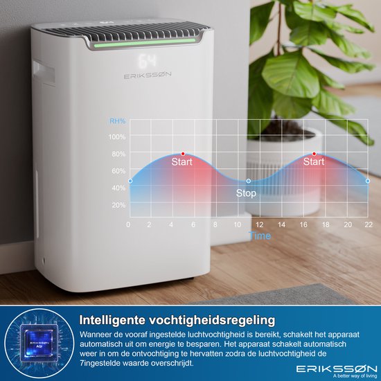 Erikssøn Luchtontvochtiger Dry Pro Plus - Ontvochtigt Tot 20 Liter Per Dag - Was-droog Functie - Geschikt Voor Huis, Slaapkamer , Badkamer , Woonkamer En Kelder - Dehumidifier - Vochtvreters Voor In Huis - Wit