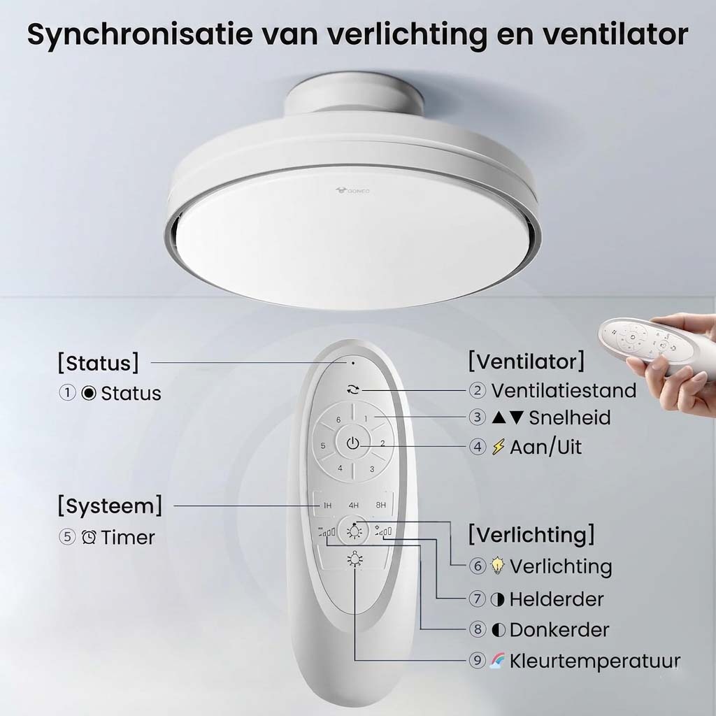 GONEO stille plafondventilator met licht en afstandsbediening, LED, 60 W dimbaar, 6 snelheden, DC, 3 temperatuurkleuren, timer, Ra≥97, geheugen voor slaapkamer, energieklasse E