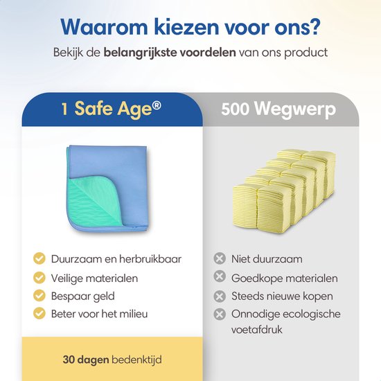Safe LifeWasbare incontinentie onderleggers voor volwassenen - Huisdieren en kinderen - matrasbeschermer - Medium - Blauw/Groen
