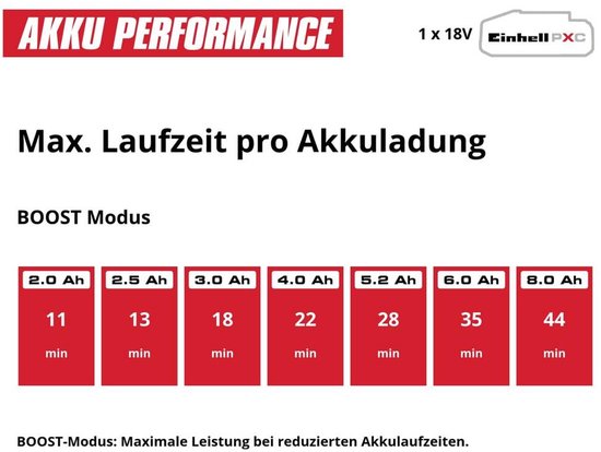 Einhell Accu Steelstofzuiger TE-SV 18 Li Solo - Power X-Change - 18 V/Li-ion - 0,6 L reservoir - 4 LED's - Drievoudig filtersysteem - Gemotoriseerd vloermondstuk - Excl. accu en lader