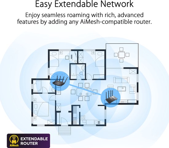 ASUS RT-AX53U - Extendable router - 4G / 5G Router vervanger - WiFi 6 - AX1800