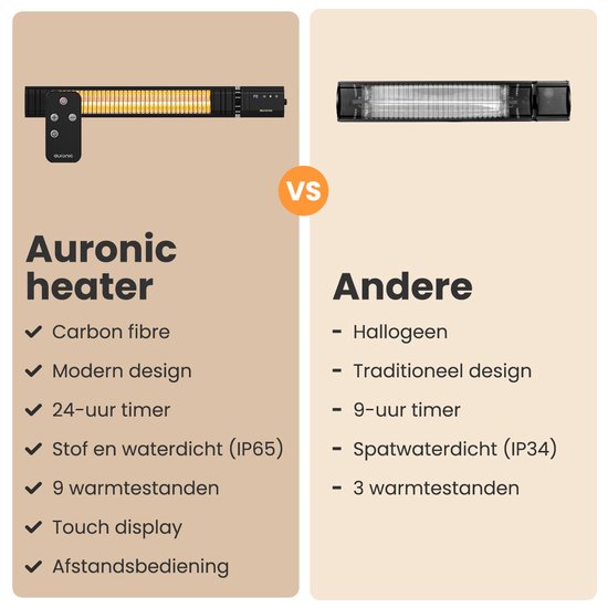 Auronic Terrasverwarmer - Infrarood Verwarming - Touch Display - 15m2 - Elektrisch - 2500W - Afstandsbediening - 9 Standen - Zwart