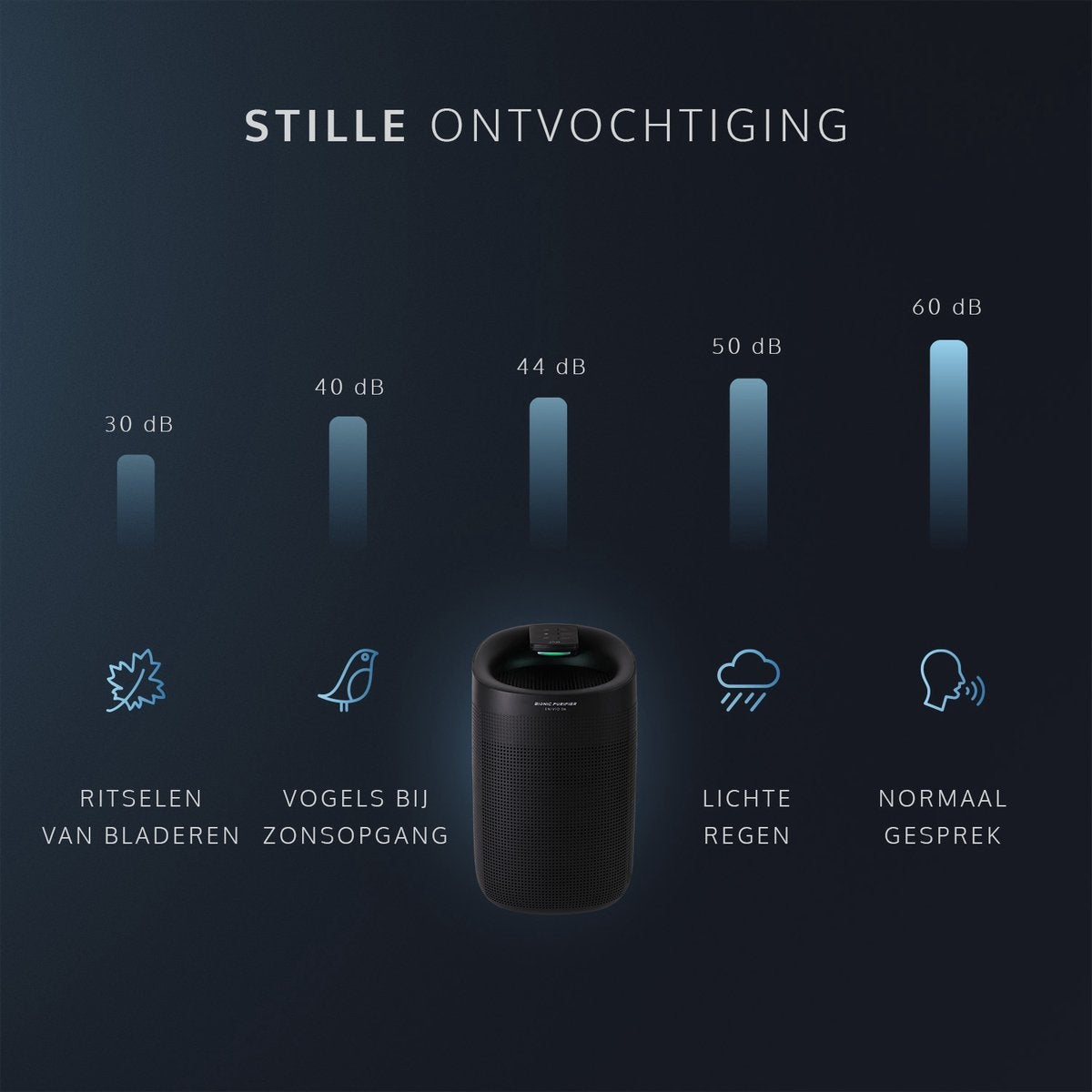 JAP Appliances Enivio D6 - Luchtontvochtiger en luchtreiniger met HEPA-filter - Ontvochtigt 750ml per dag - Hygrostaat - Ontvochtiger huis - Woonkamer, slaapkamer, badkamer en kelder