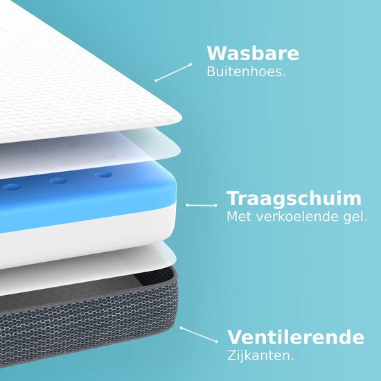 CozySense® Topper 200x200 - Topmatras - Topdekmatras - Traagschuim met Verkoelende Gel - CertiPUR® - Medium Hardheid - 8 CM - Wasbare Hoes