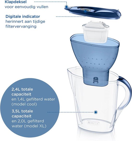 BRITA Waterfilterkan Marella Cool - 2,4L - Blauw - incl. 3 MAXTRA PRO Pure Performance waterfilterpatronen - Voordeelverpakking