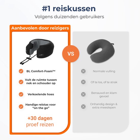 Best Life Nekkussen Vliegtuig – Reiskussen – Nekkussen Auto Kind – Memory Foam