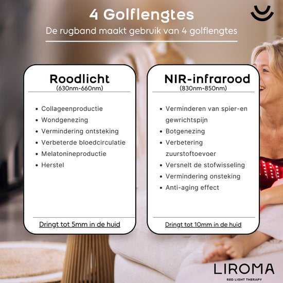 LIROMA® - Rood Licht Therapie Rugband - Draadloos - Timer - 6000mAh - Infraroodlamp - Infrarood Rugband - Meerdere Lichaamsdelen - Red Light Therapy - Afslankband - Warmteband