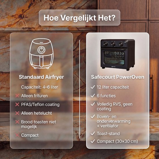 Safecourt 6-in-1 Airfyer oven - 100% PFAS-vrij - 6 programma’s - 80 tot 230 graden - Airfryer, bakken, roosteren, toasten, grillen & opwarmen - Zwart