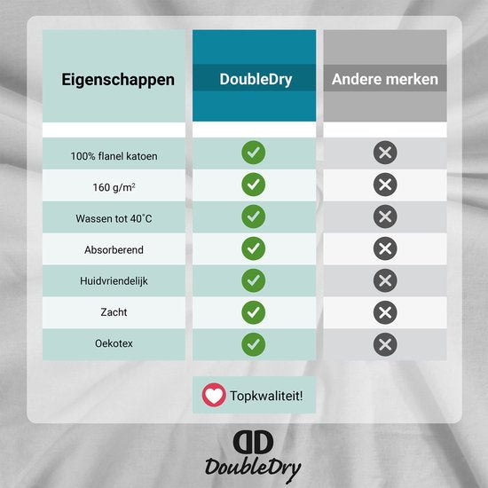 DoubleDry Hoeslaken Flanel 100% Zacht Katoen - Tweepersoons 180x200 cm - Rondom Elastiek - Wit