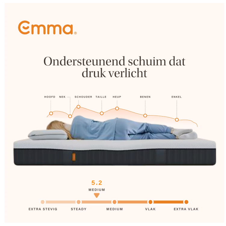 Emma – Express Matras – 160 x 200 cm – Voorzien Van 7 Ergonomische Zones En Aeroflex Pocketveren En Ademende Hoes – Voor Buik- En Rug- En Zijslapers – Wit En Grijs Textiel