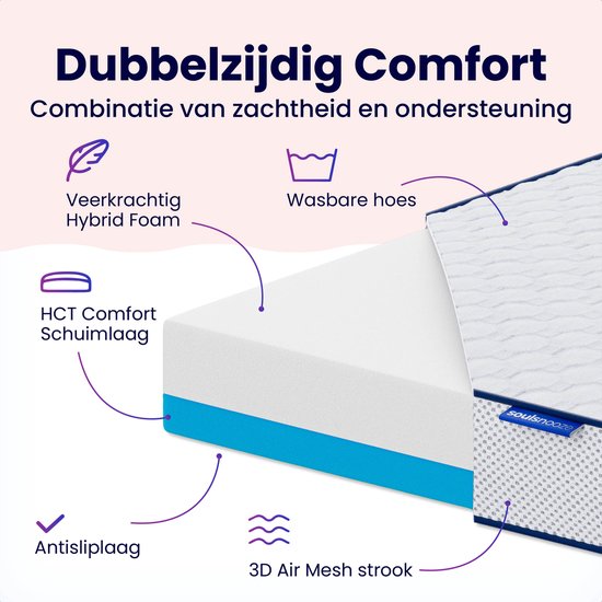 SoulSnooze® DuoComfort Premium Topper – 160 x 200 x 7 cm - Dubbelzijdig Design – incl Bamboe Hoes En Antisliplaag – Rugondersteuning – Wit Traagschuim En Hybrid Foam