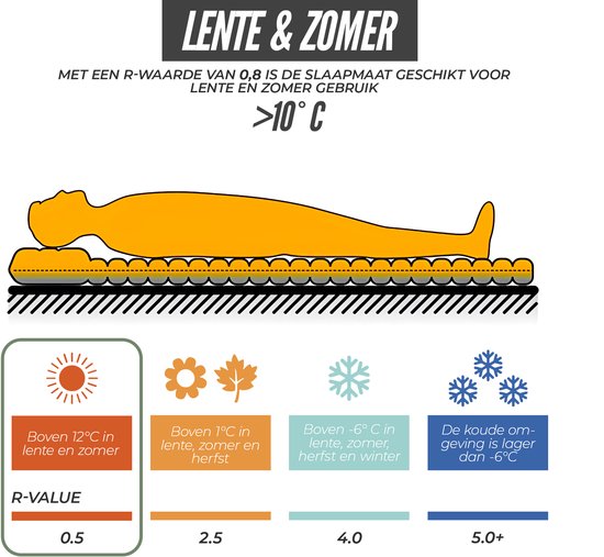 Ever Trex Slaapmat Comfort - 193x70x10cm - Ingebouwde Pomp - 1 Persoons - Camping Matras - Zelfopblaasbaar - Zwart