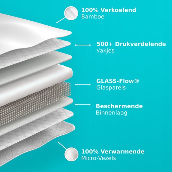 CozySense® Verzwaringsdeken 9 kg - Weighted Blanket - Zwaartedeken met GLASS-Flow® Drukverdeling - Inclusief Wasbare Hoes - 140x200 cm - Wit
