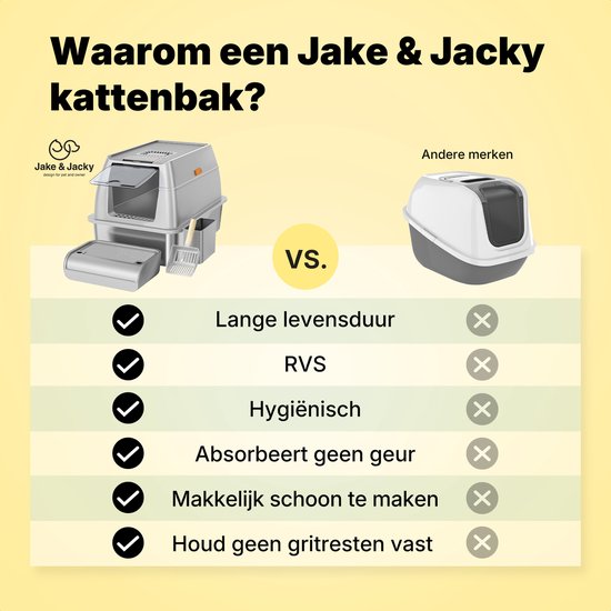 Jake en Jacky RVS Kattenbak - Kattentoilet Roestvrijstaal - Incl. Kattenbakschep met Houder en Gritopvang Opstapje - 2 in 1 Open Kattenbak met Afneembare Deksel - 60x40x38cm