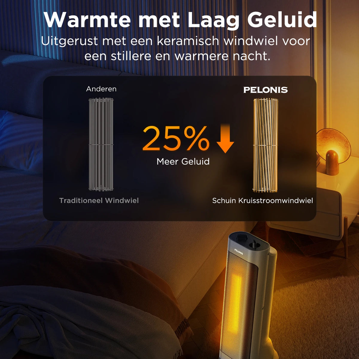 PELONIS Keramische Ventilatorkachel 2000 W – 70° Oscillatie – PTC Verwarming – 4 Warmtestanden