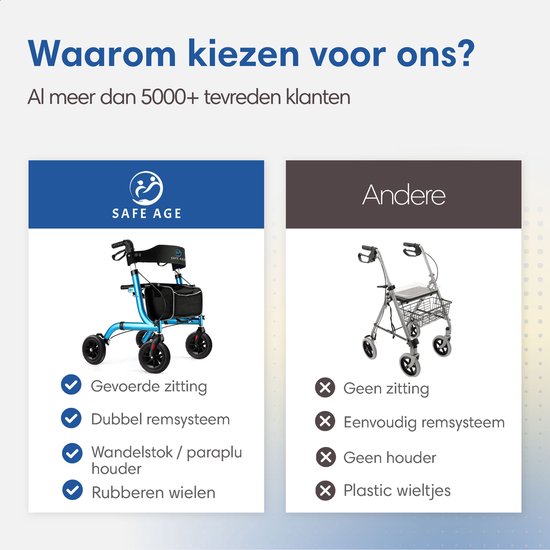 SafeLife Rollator Opvouwbaar met zitfunctie - voor binnen en buiten