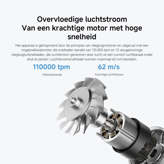 Xiaomi High-Speed Ionic Hair Dryer | Sneldrogende föhn | 110.000 tpm | NTC-hittebescherming | Minder pluizig haar | 400 g