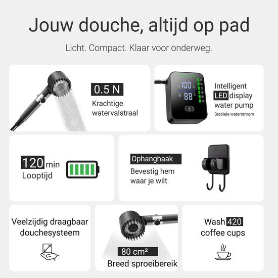 Oplaadbare Campingdouche met 2 waterfilters - 24x douchebeurten - 3 Standen (Mist, Normaal, Vol) - Buitendouche voor kamperen, honden, auto, fiets en camper - FLOAT Oasis