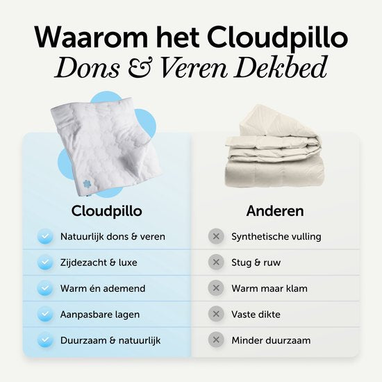 Cloudpillo Dons & Veren Dekbed 240x220 cm - 4 Seizoenen 2-in-1 - 15% Eendendons 85% Eendenveren - Downproof Katoen 233 TC - RDS & OEKO-TEX