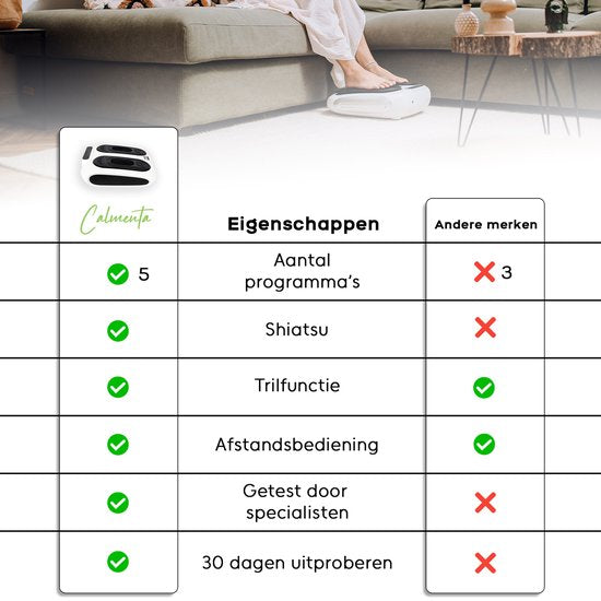 CALMENTA® - Bloedcirculatieapparaat - Voor Benen, Voeten en Rug - Voetmassage Apparaat Bloedsomloop - Beentrainer - Trilplaat - Massage apparaat - Neuropathie - Bloedcirculatie apparaat