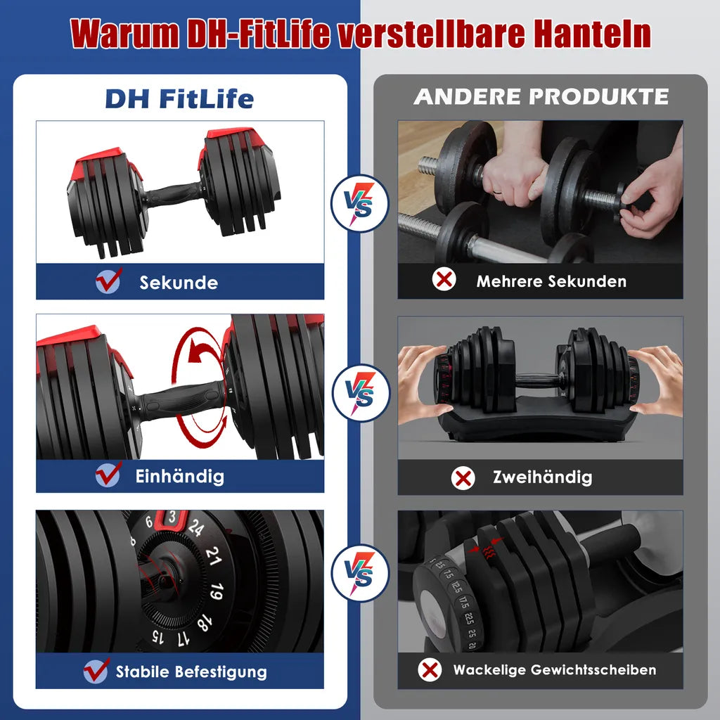 DH FitLife Verstelbare Halterset 2x 24 kg - 3-24 kg per halter - Zwart - Gietijzer - 12-in-1 systeem