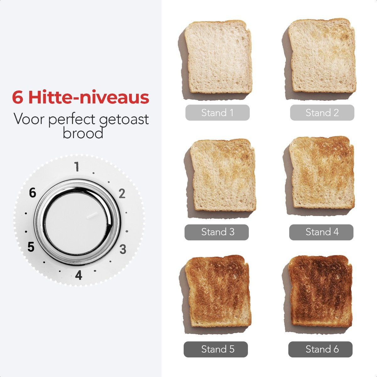 KitchenBrothers Retro Broodrooster - 6 Warmteniveaus - 4 Extra Brede Sleuven - 1630W - Reheat en Ontdooi-functie - Wit