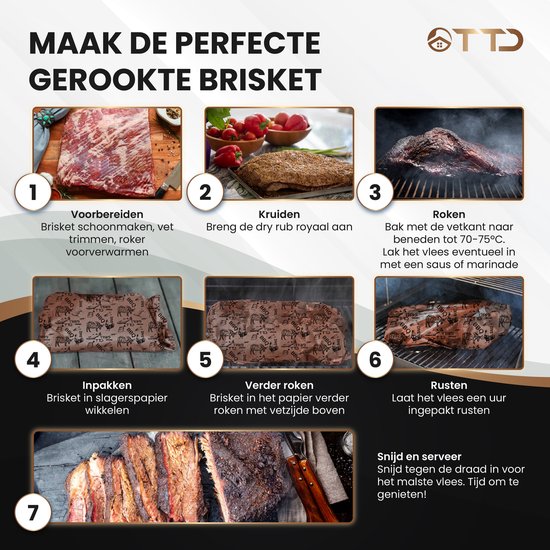 TTD® Butcher Paper XXL met Voedselveilige Print - 53 meter - Professioneel 100% Natuurlijk Slagerspapier van Houtpulp - BBQ Accesoires - Barbecue - Houtvezels - Ongecoat Slagerspapier