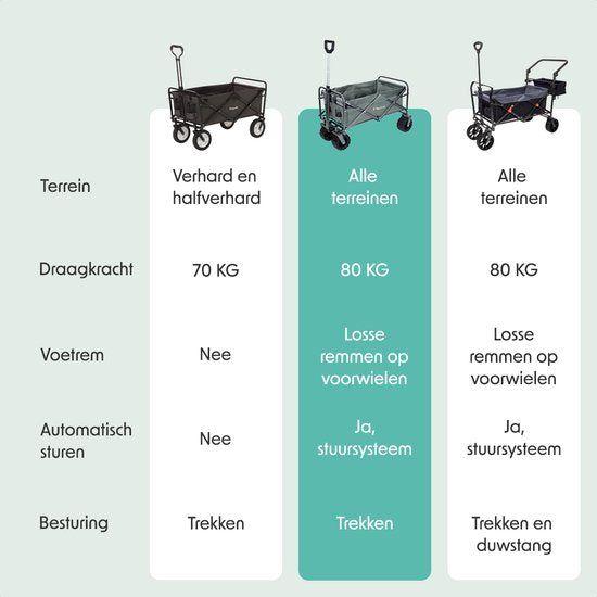 LifeGoods Bolderkar - Opvouwbaar - 80KG Draagkracht - 94L - Wasbaar Polyester - Groen
