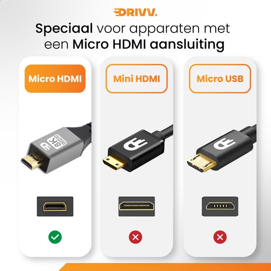Drivv. Premium Micro HDMI naar HDMI Kabel 2.1 - 8K 60Hz / 4K 120Hz Ultra HD - Geschikt voor Camera, GoPro, Computers - 2 meter - Grijs