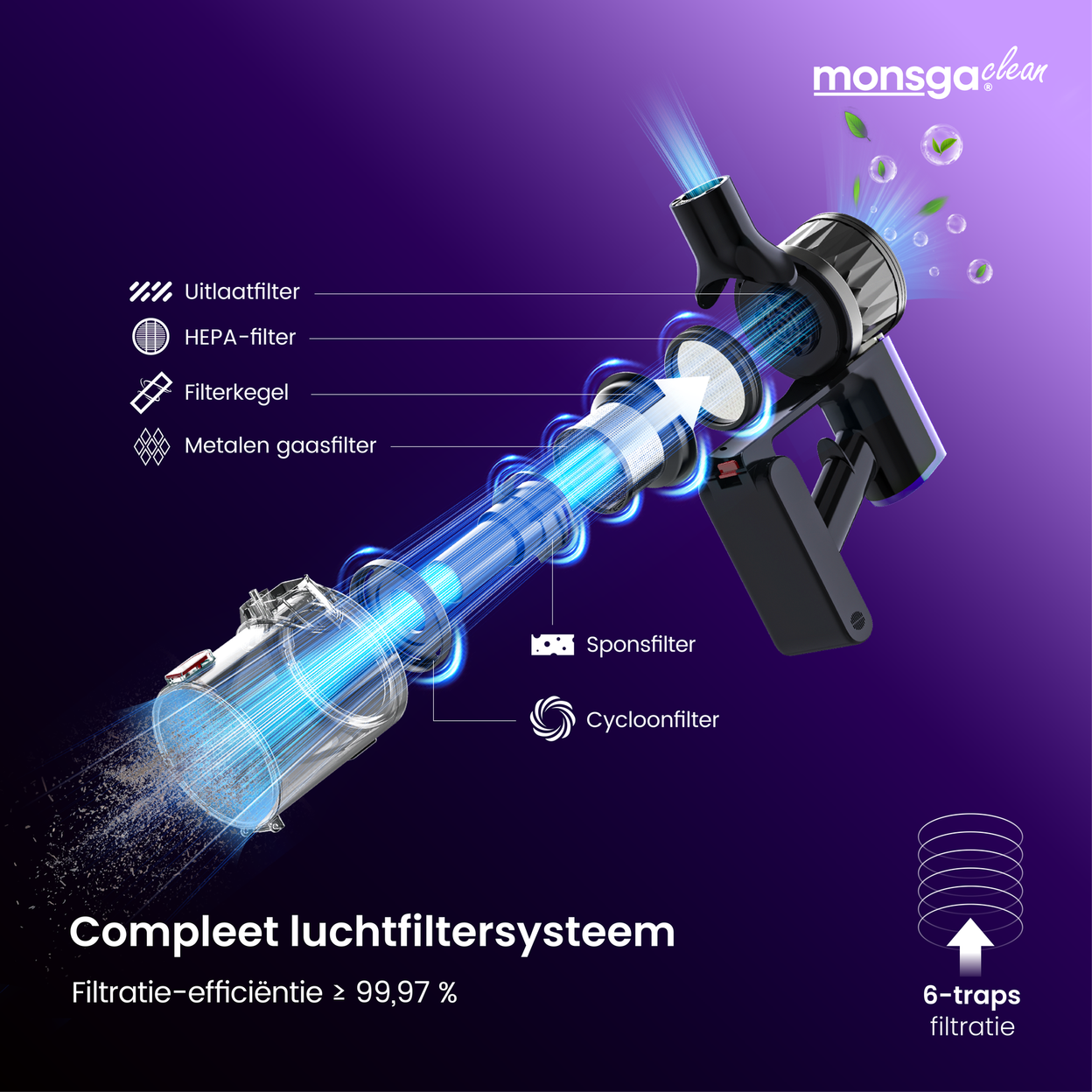 Monsga M100 Draadloze Steelstofzuiger 55.000 Pa - 45 Min Gebruiksduur - 1,8 L Stofreservoir - LED-touchdisplay - Anti-klit Borstel - Groen LED-licht