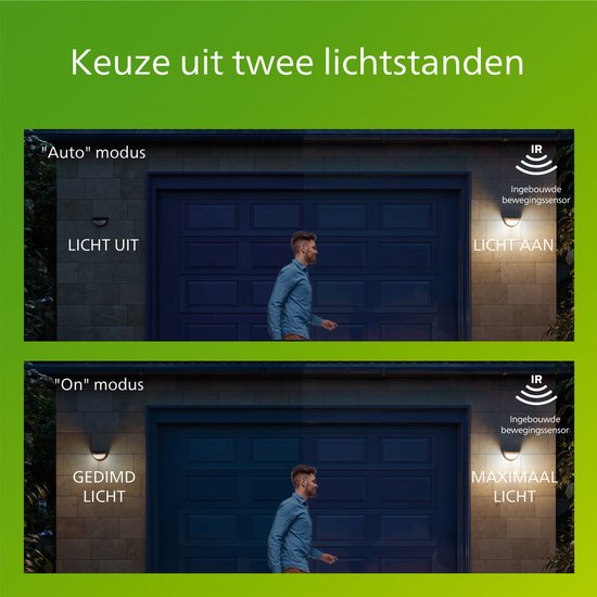 Philips Swyn Solar wandlamp - Zonne-energie - Warmwit licht: 2700K - Zwart - Twee lichtstanden - Schemersensor - Bewegingssensor - IP44: weerbestendig - Solar buitenverlichting