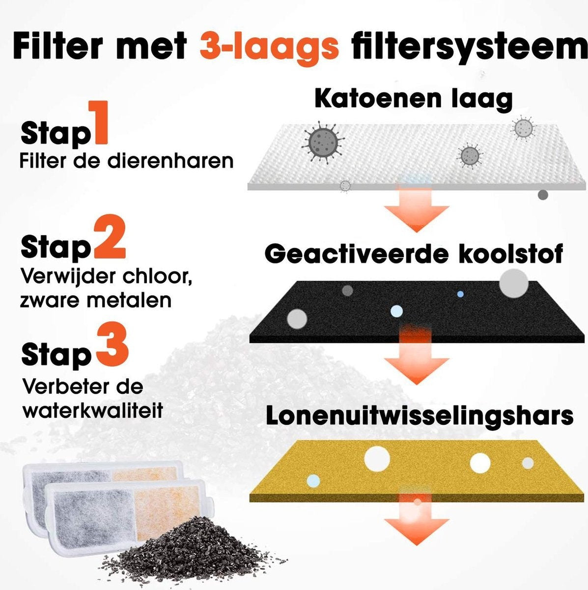 PetGoods Drinkfontein Filters - Navulling Set: 6 Stuks - Katten & Honden